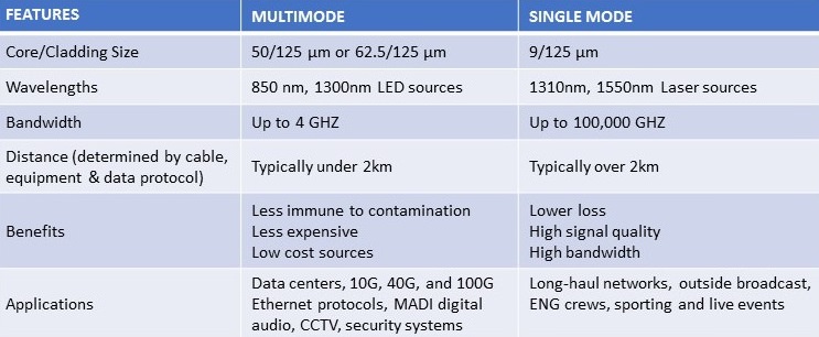 single-mode-and-multimode-fiber-cable-explained